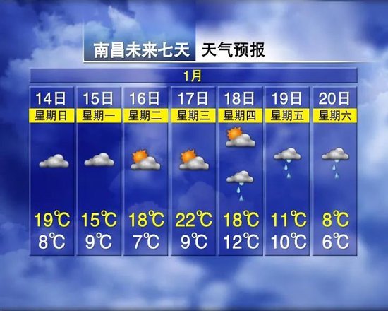 暴跌16℃！三轮冷空气！江西接下来天气