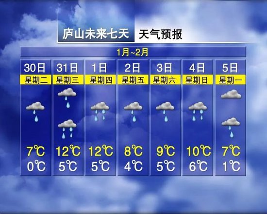 大到暴雨！江西接下来天气