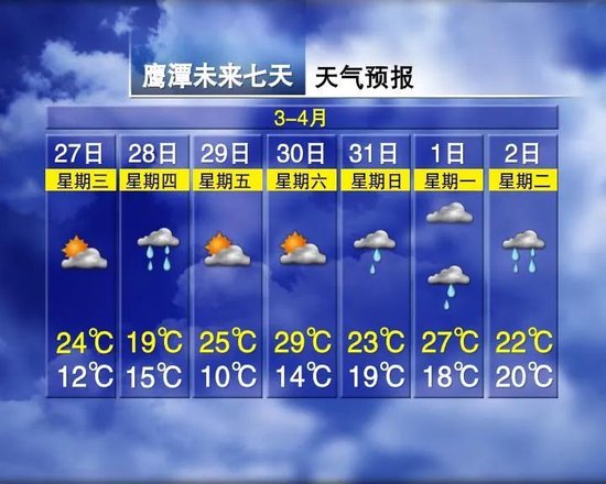 3轮暴雨！温差17°C！江西天气大反转