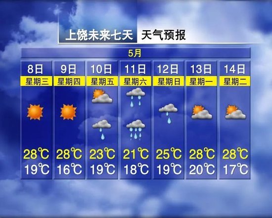 34℃！江西接下来天气……