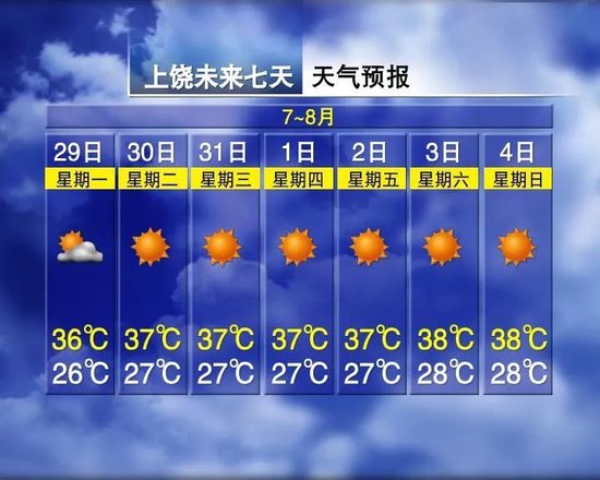 38℃！江西高温返场！时间就在......