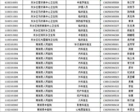 招聘人员名单_白银市2021年事业单位公开招聘拟聘人员名单出炉