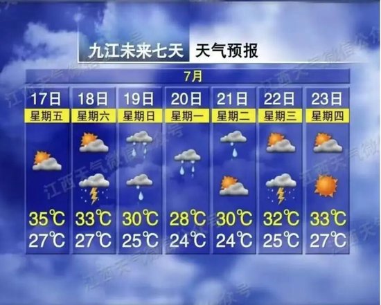 江西三伏高温后续将迎降雨