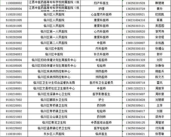 招聘人员名单_白银市2021年事业单位公开招聘拟聘人员名单出炉(2)