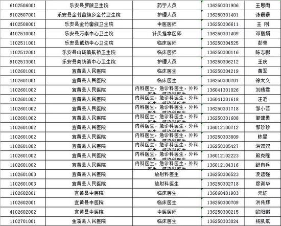 招聘人员名单_白银市2021年事业单位公开招聘拟聘人员名单出炉