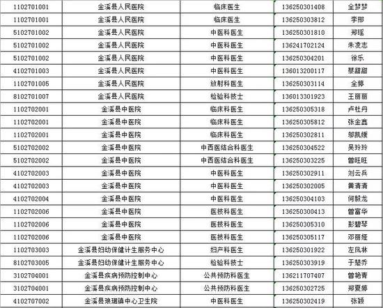 招聘人员名单_白银市2021年事业单位公开招聘拟聘人员名单出炉