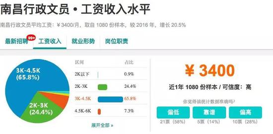 行政文员在现在有些人的眼中看来