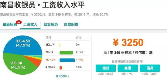一站就是一整天