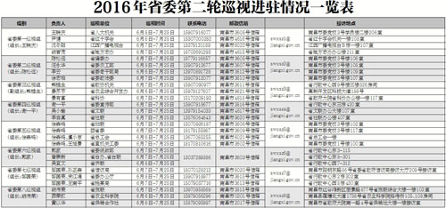 （点击图表放大）