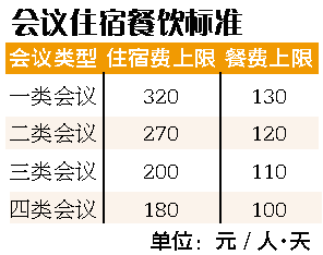 南昌公布党政机关会议定点细则 不报销超标准