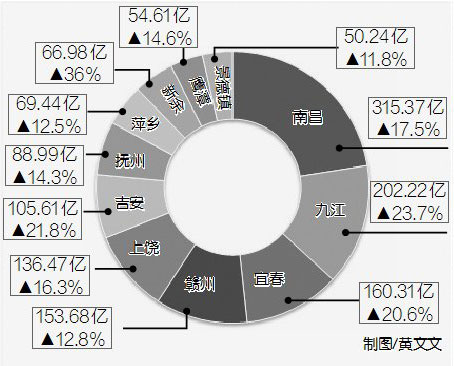 点击图片查看详情 财政收入_2018全省财政收入排名(3)