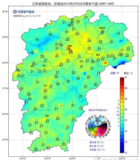 9月25日江西省国家站、区域站最低气温