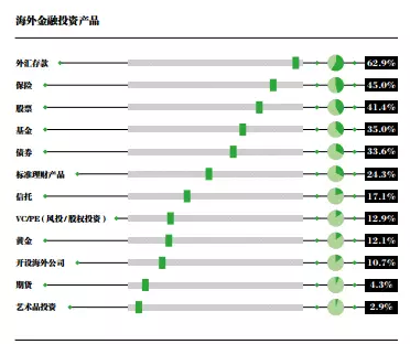 ▲截自胡润研究院报告