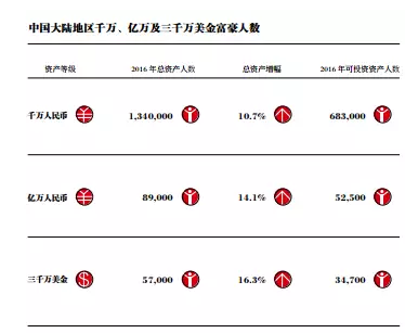 ▲截自胡润研究院报告