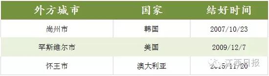 赣州市 3对