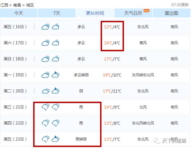 (来源:中国天气网)