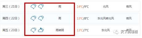 (来源:中国天气网)
