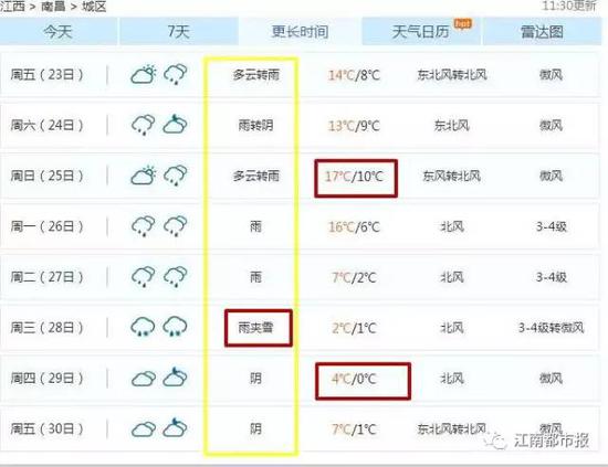 (天气多变,预报不一定精准)