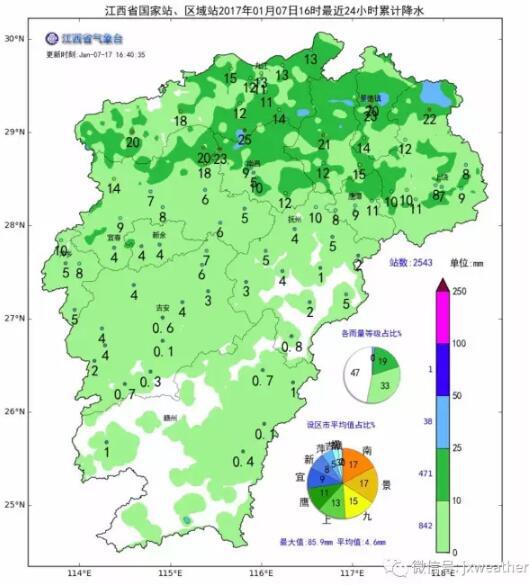 可这雨是好雨啊,把我们大江西的空气洗刷的干干净净,就连昨天还孤独的在污染线上挣扎的赣州,今天也一起达到了优的级别
