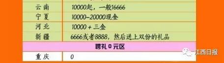 对此，一部分江西人表示确实如此，也有一些江西人认为过于夸张。作为过年必过的一关，你需要做做功课了。