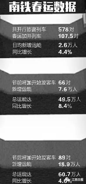 2017年春运期间,旅客出行方面有哪些变化?