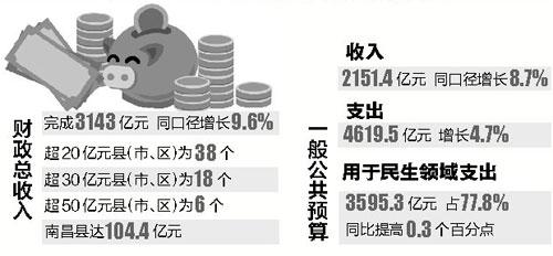 迪拜人均月收入_月收入1400如何理财(2)