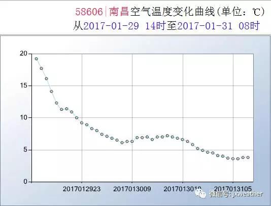 就拿南昌来说
