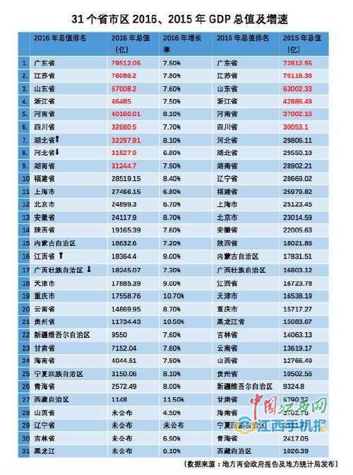 青江西gdp