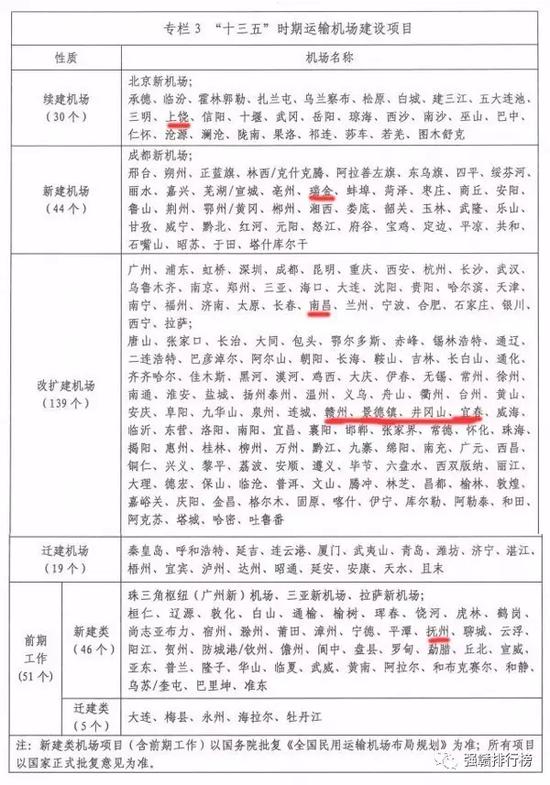 江西8机场列入“十三五”规划