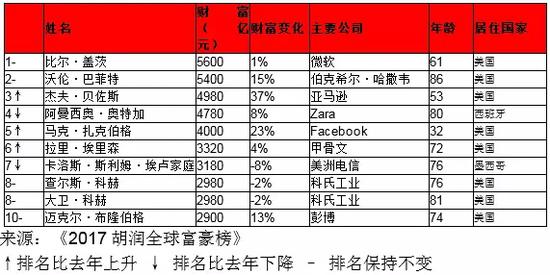 1997年世界gdp排行_年人均GDP不到4万泰国仍是全世界最幸福的国家？