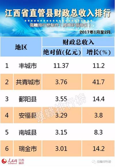 财政收入_鄱阳财政收入(2)
