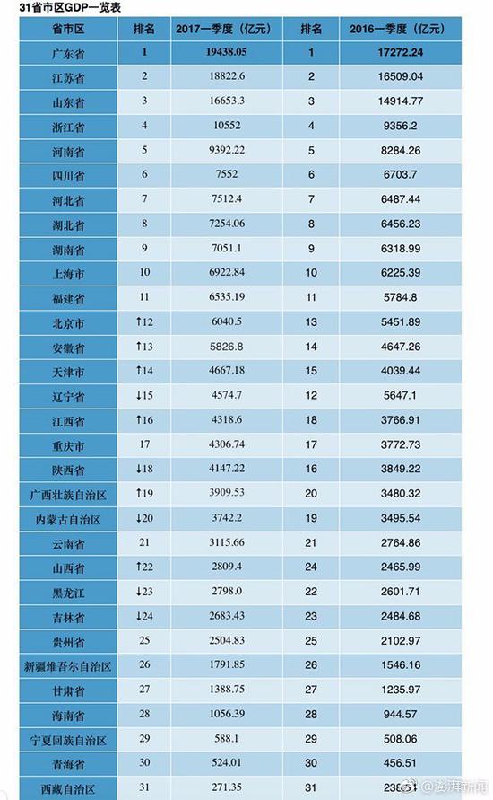 桂林gdp全国排名第几_桂林山水图片