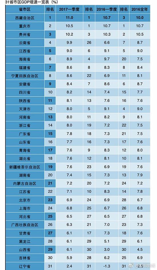登封gdp全国排名_2014年全国各省GDP排名一览表(2)