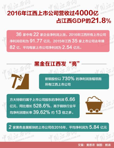 购买股票是否计入gdp_股票头像(3)
