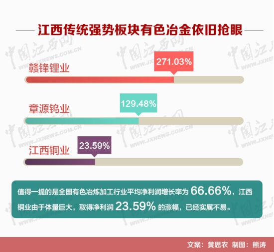 gdp增长率排名_中国gdp增长率|2016年一季度中国gdp增长率年一季度中国gdp同比增...