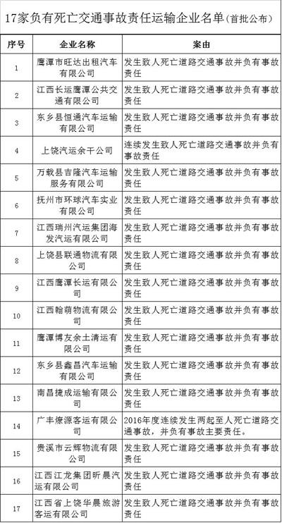 江西公布一批终生禁驾名单 严重违法将影响贷