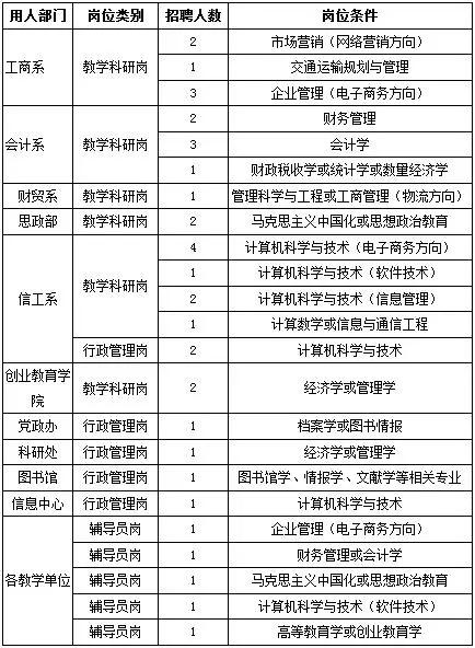 有编制!江西经济管理干部学院招聘36人