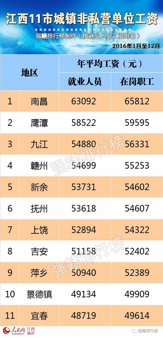 中国各省面积人口_江西各县人口排名