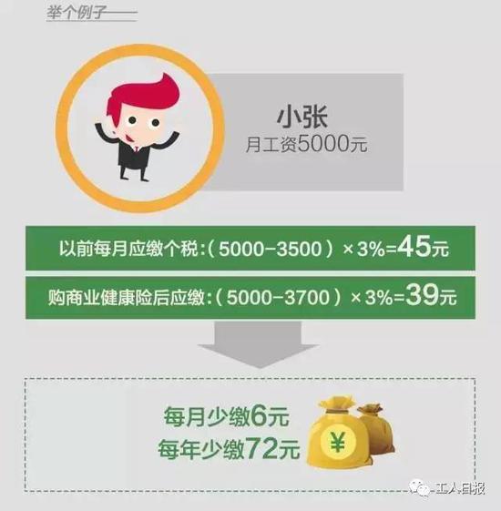 交强险不再是固定950元了