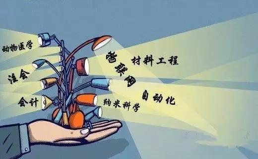 看完今年,我们再回顾下,过去几年,《中国大学生就业报告》把哪些本科专业列为红牌专业?