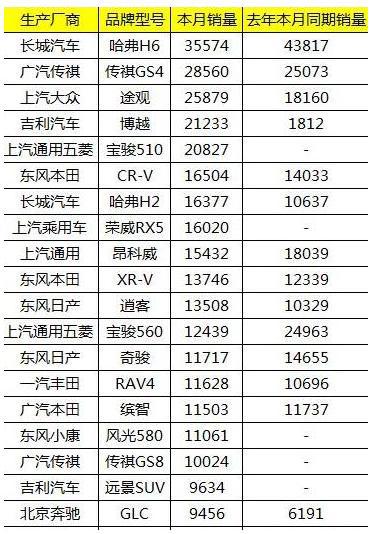 MPV销量排行榜数据