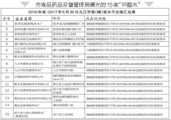 （欧阳新华 浔阳晚报记者包四华）