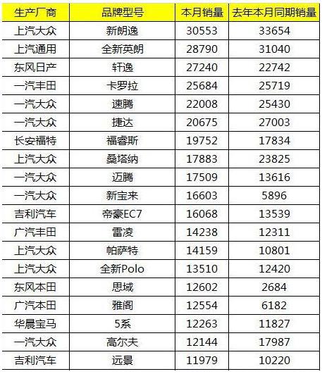 SUV排行榜