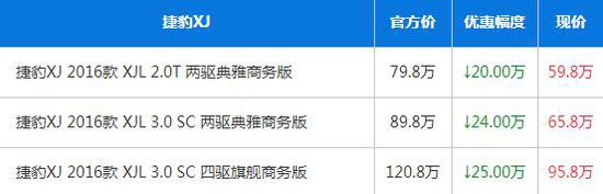 XJ是捷豹的顶级车型，运动的外观以及有力的线条都在展示着它的不一样。