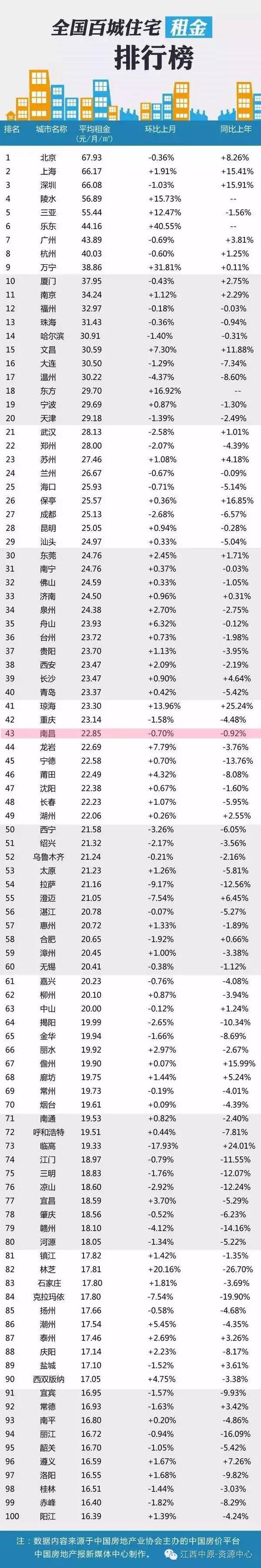 来源：强赣排行榜综合