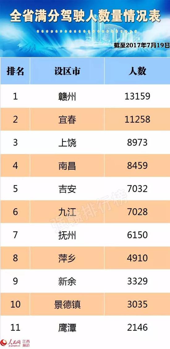 赣州人口数量2018_地级市副市长 人数最高相差四倍(2)