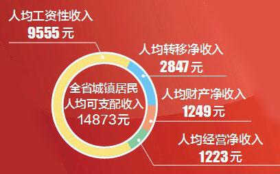 ●同比增长8.4%，扣除价格因素实际增长6.5%；