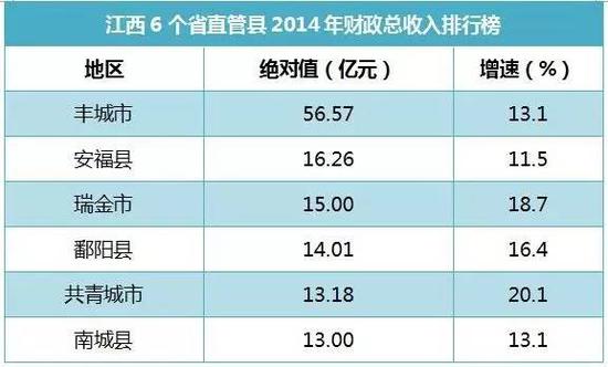 gdp的问题_2014年22省份主动降低GDP增速 京沪两地垫底(2)