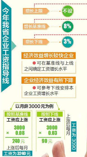 工资指导线有没有强制性?