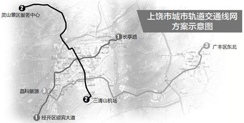 上饶城市轨道交通线网由3条线组成